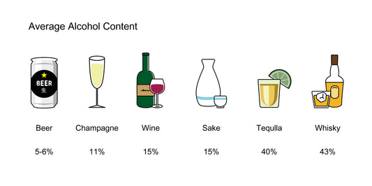 Sake Alcohol Content: Comparing with World Drinks